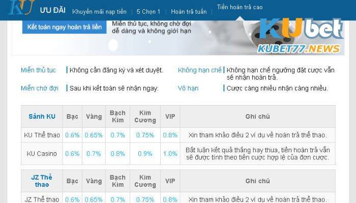 Chính sách tiền hoàn trả cao Kubet