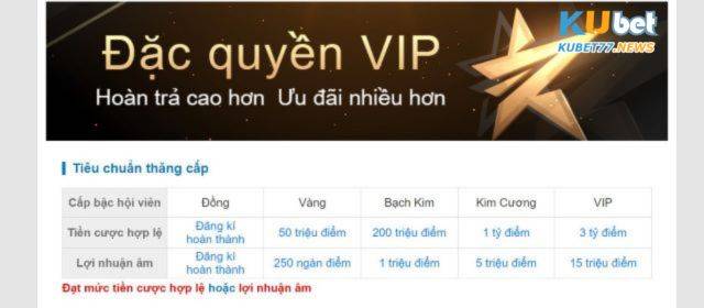 Điều kiện để nhận được đặc quyền khách VIP Kubet