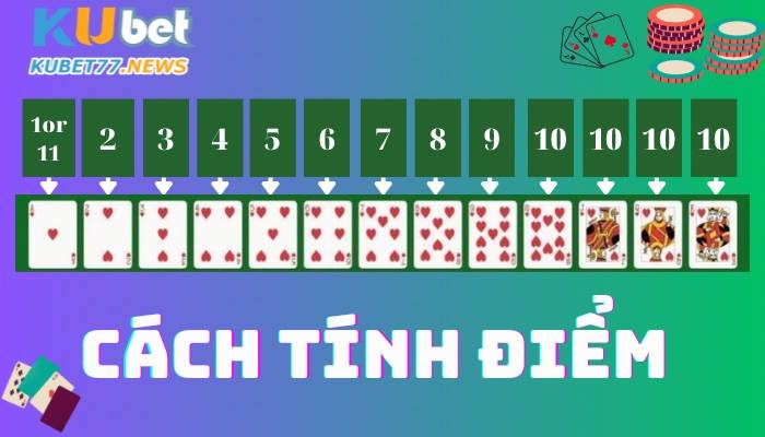 Tính kết quả và trả thưởng game Blackjack Kubet