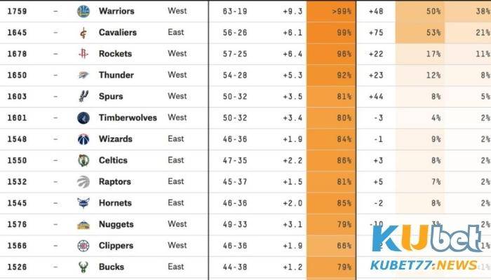 FiveThirtyEight