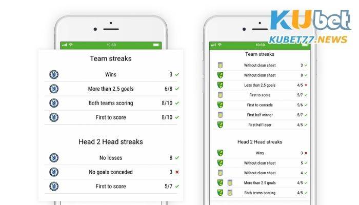 Sofascore- phần mềm soi kèo bóng đá miễn phí