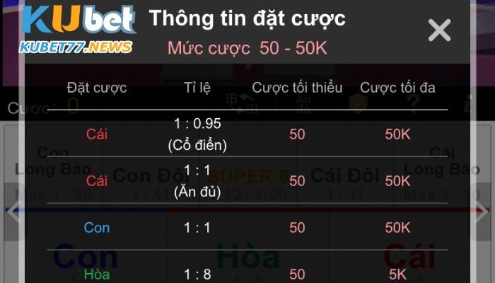 Tỷ lệ thưởng của nhà cái Ku- Cách chơi Baccarat luôn thắng