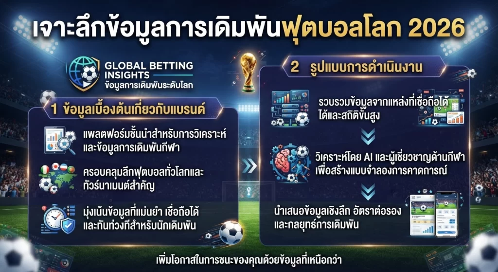 เจาะลึกข้อมูลการเดิมพันฟุตบอลโลก 2026